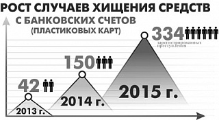 Неужели среди москвичей есть мошенники?