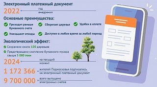 Свыше 1 млн жителей Московской области отказались от бумажных квитанций ради экологии