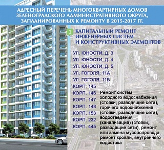 Капремонт в Зеленограде: Наш дом не ремонтировали!