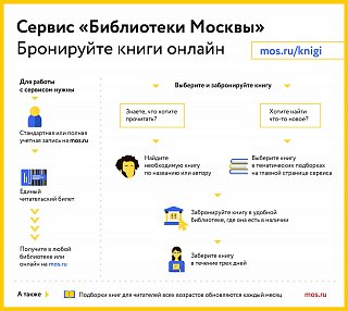 Волшебная кондитерская и сюрприз для Деда Мороза. Что почитать с детьми