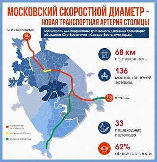 С юга на север  – за 40 минут!
