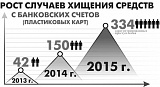 Неужели среди москвичей есть мошенники?