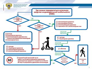 Вниманию пользователей средств индивидуальной мобильности!